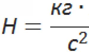 Lorentzovo pravidlo.  Lorentzova sila.  Schematické označenie síl pôsobiacich na teleso