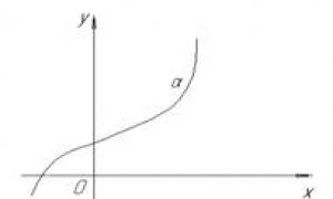 Definícia rovnice priamky, príklady priamky na rovine Ktorá priamka na rovine opisuje rovnicu